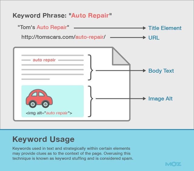 SEOKEYWORDS.jpg