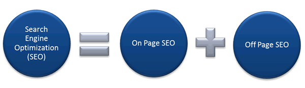 seo-on-page.gif