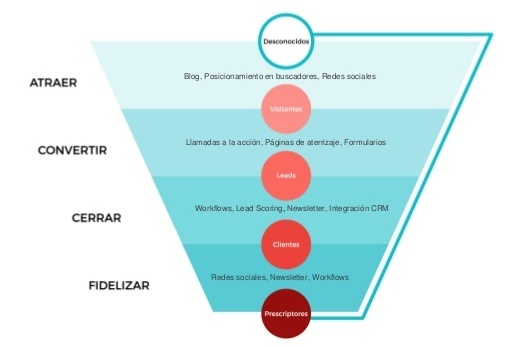 taller-inbound-marketing-internacional-19-638.jpg